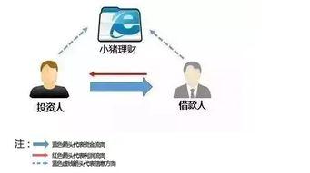 吃瓜如何转化收益,揭秘如何将吃瓜转化为收益的秘诀